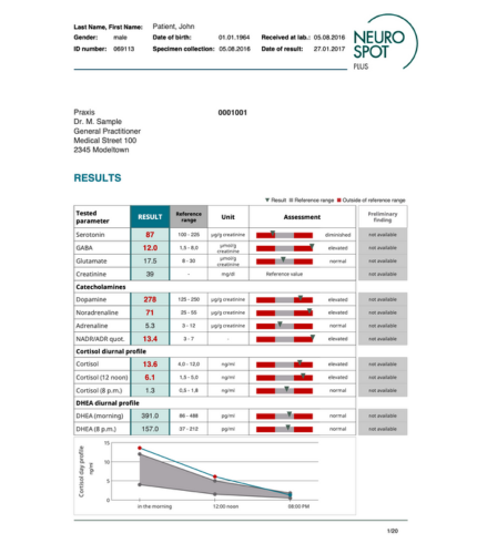 Neurospot Sample Report